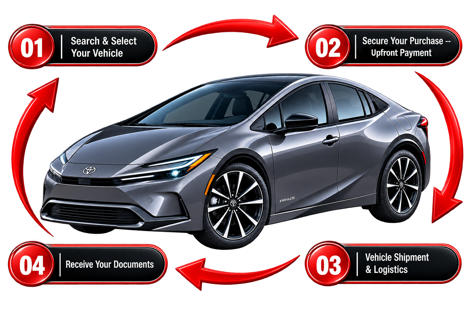 How Japanese car export works